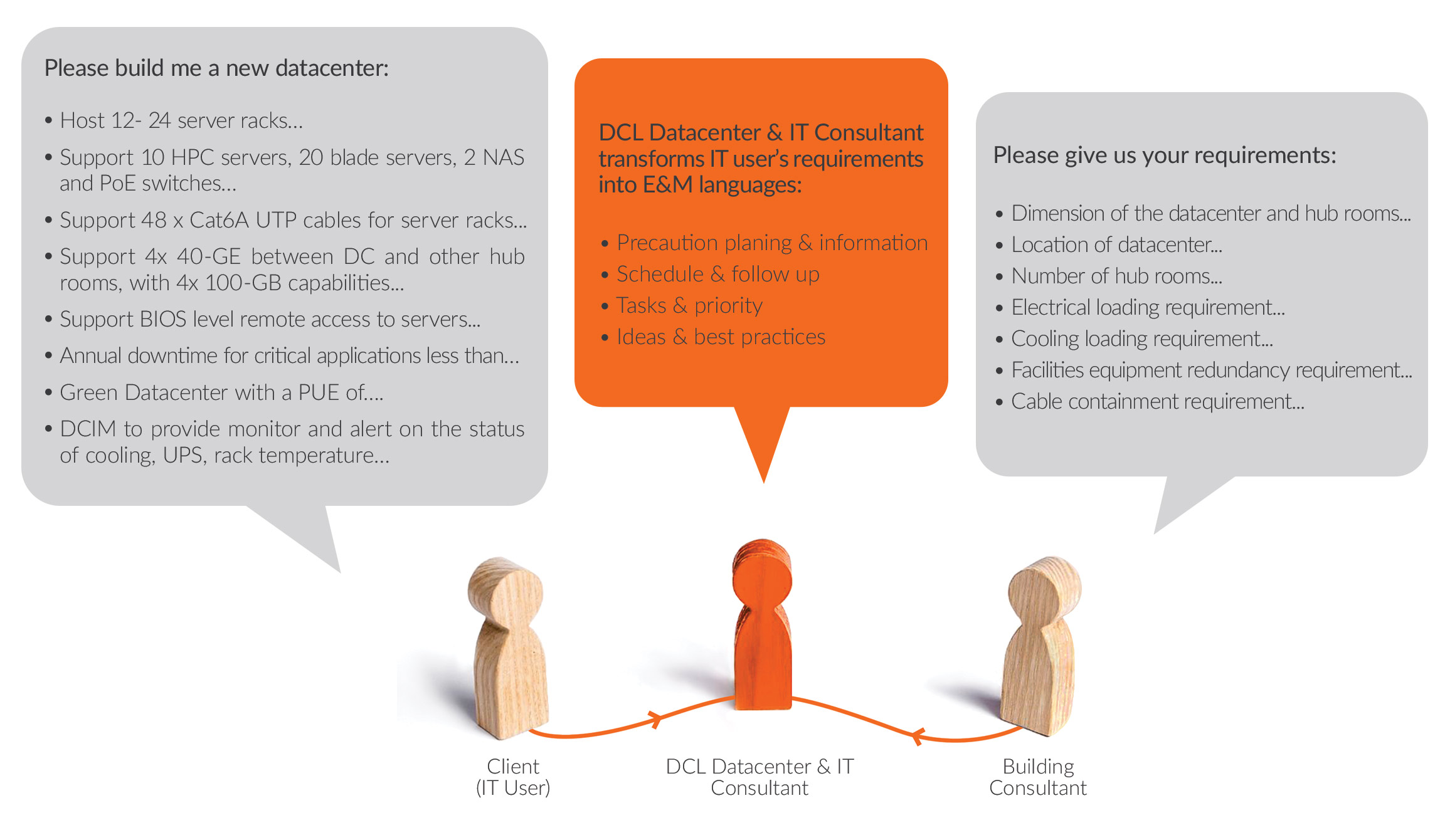 cons2 - Consultation